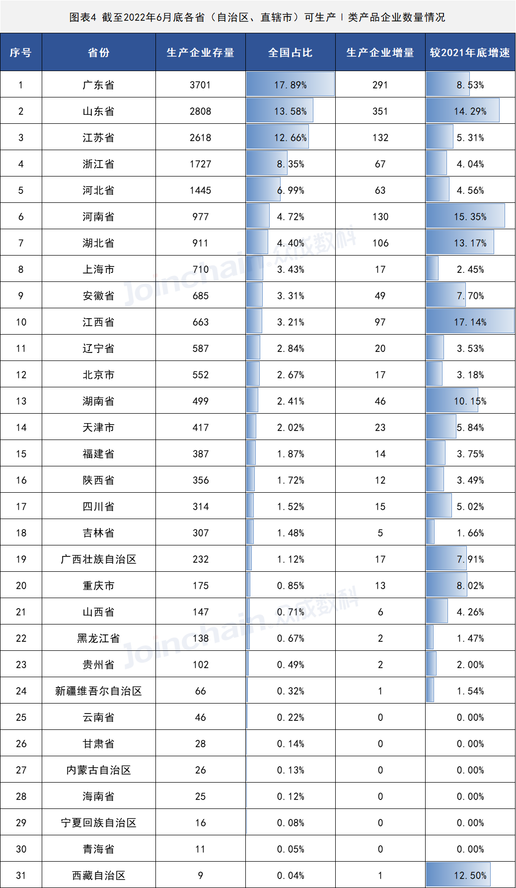 2022年上半年醫(yī)療器械生産(chǎn)企業總量數據出爐 增速放緩,安(ān)徽深藍醫(yī)療