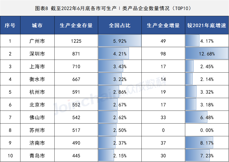 2022年上半年醫(yī)療器械生産(chǎn)企業總量數據出爐 增速放緩,安(ān)徽深藍醫(yī)療
