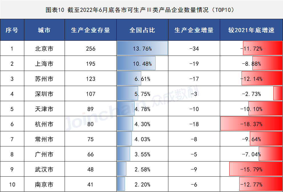 2022年上半年醫(yī)療器械生産(chǎn)企業總量數據出爐 增速放緩,安(ān)徽深藍醫(yī)療