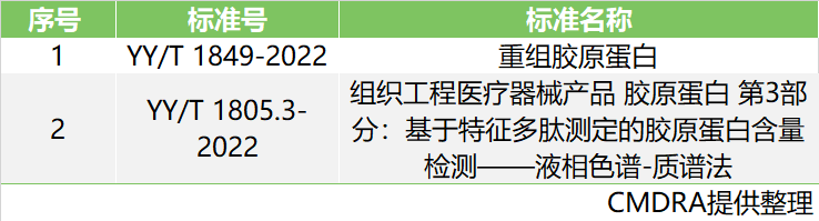 即将于8月實施的醫(yī)療器械标準,安(ān)徽深藍醫(yī)療科(kē)技(jì )股份有(yǒu)限公(gōng)司