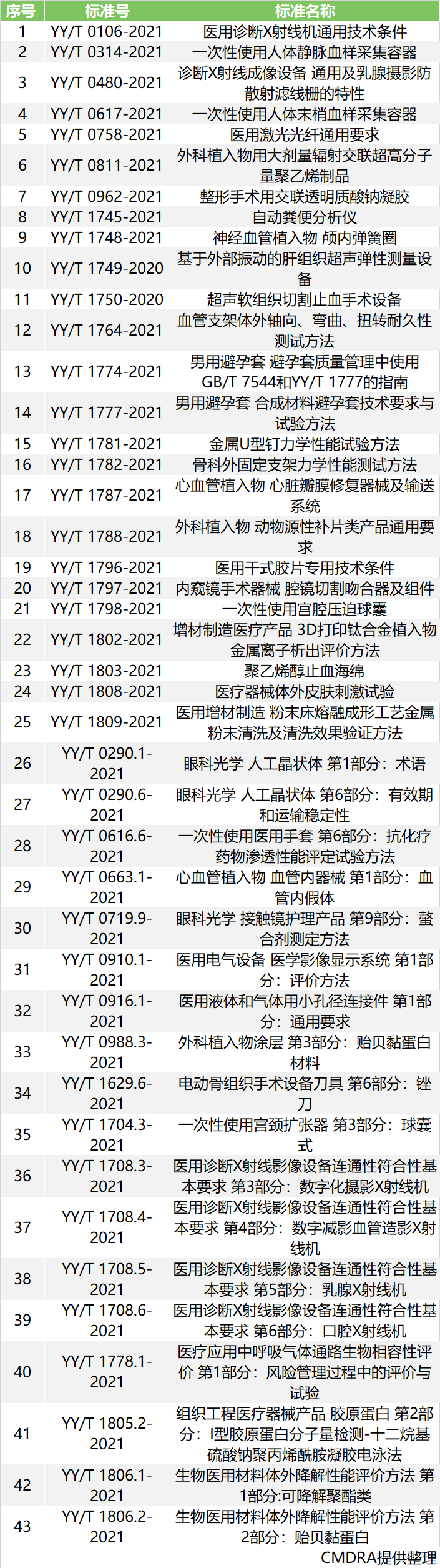 即将于8月實施的醫(yī)療器械标準,安(ān)徽深藍醫(yī)療科(kē)技(jì )股份有(yǒu)限公(gōng)司