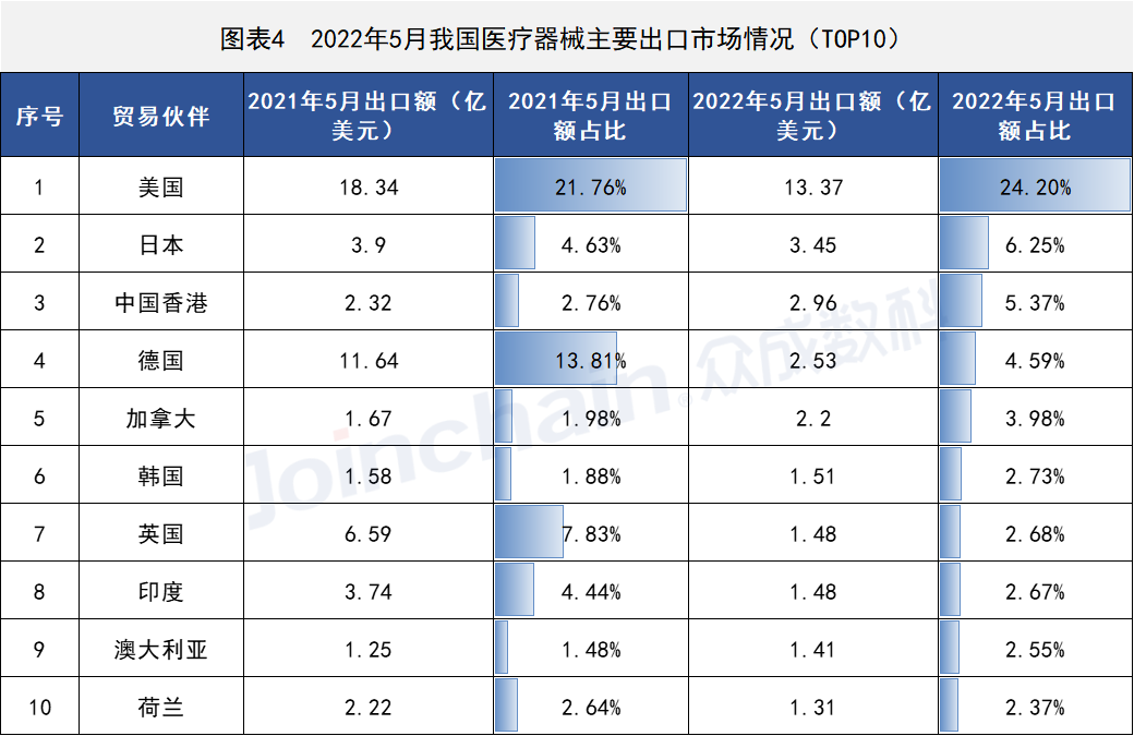 這些國(guó)家地區(qū)醫(yī)療器械出口有(yǒu)變,安(ān)徽深藍醫(yī)療科(kē)技(jì )股份有(yǒu)限公(gōng)司