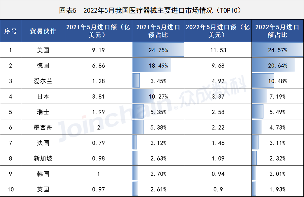 這些國(guó)家地區(qū)醫(yī)療器械出口有(yǒu)變,安(ān)徽深藍醫(yī)療科(kē)技(jì )股份有(yǒu)限公(gōng)司