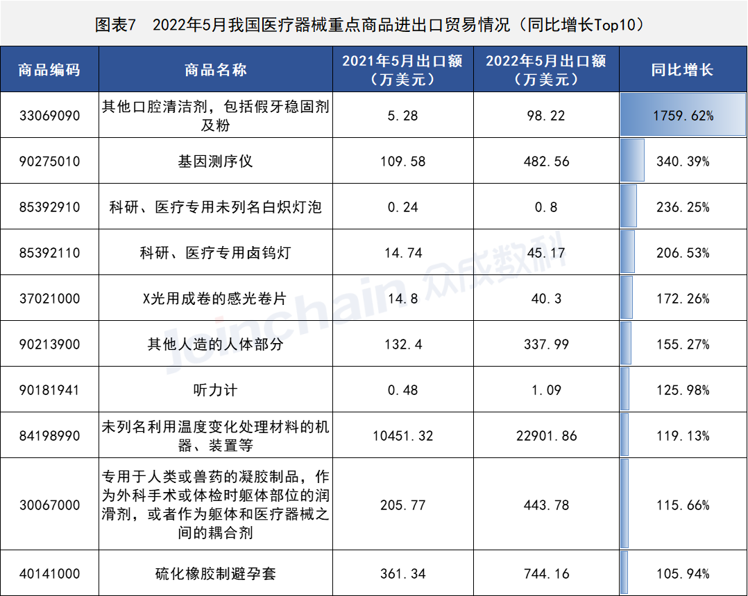 這些國(guó)家地區(qū)醫(yī)療器械出口有(yǒu)變,安(ān)徽深藍醫(yī)療科(kē)技(jì )股份有(yǒu)限公(gōng)司