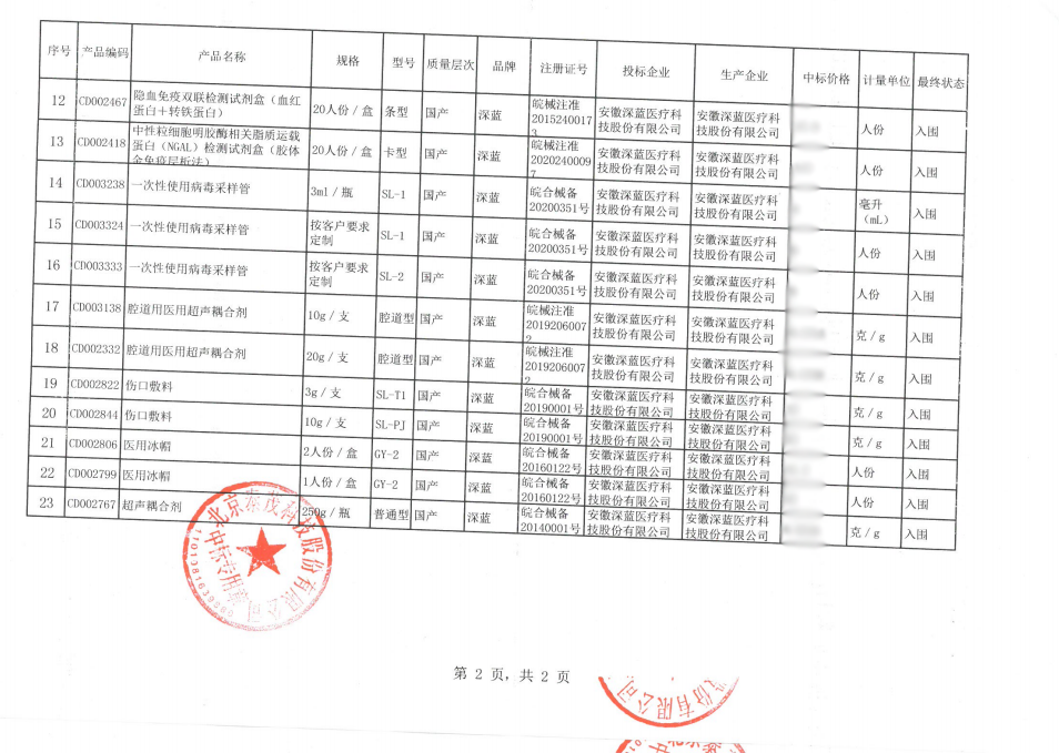 2021年常德(dé)市中(zhōng)标通知書-安(ān)徽深藍醫(yī)療